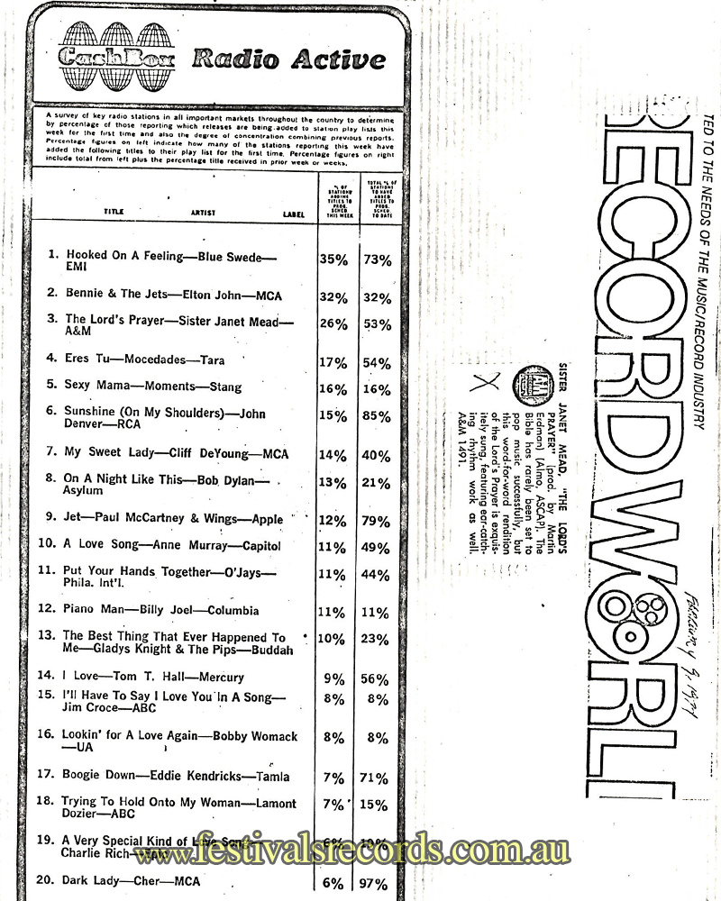 Martin Erdman Record World 